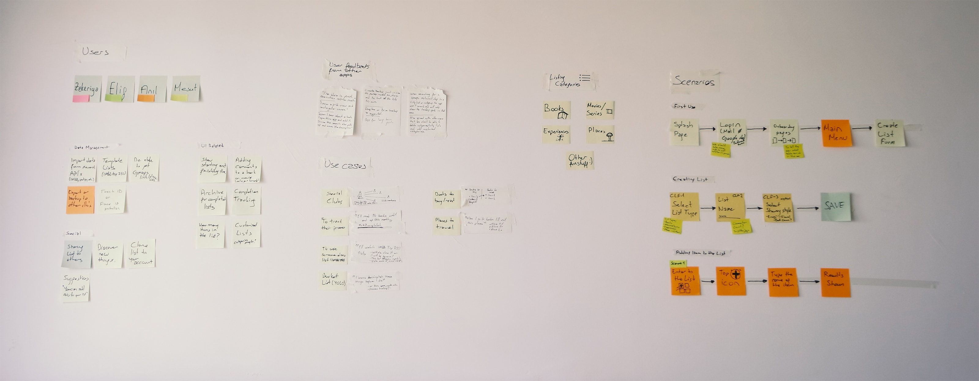 Progress Overview